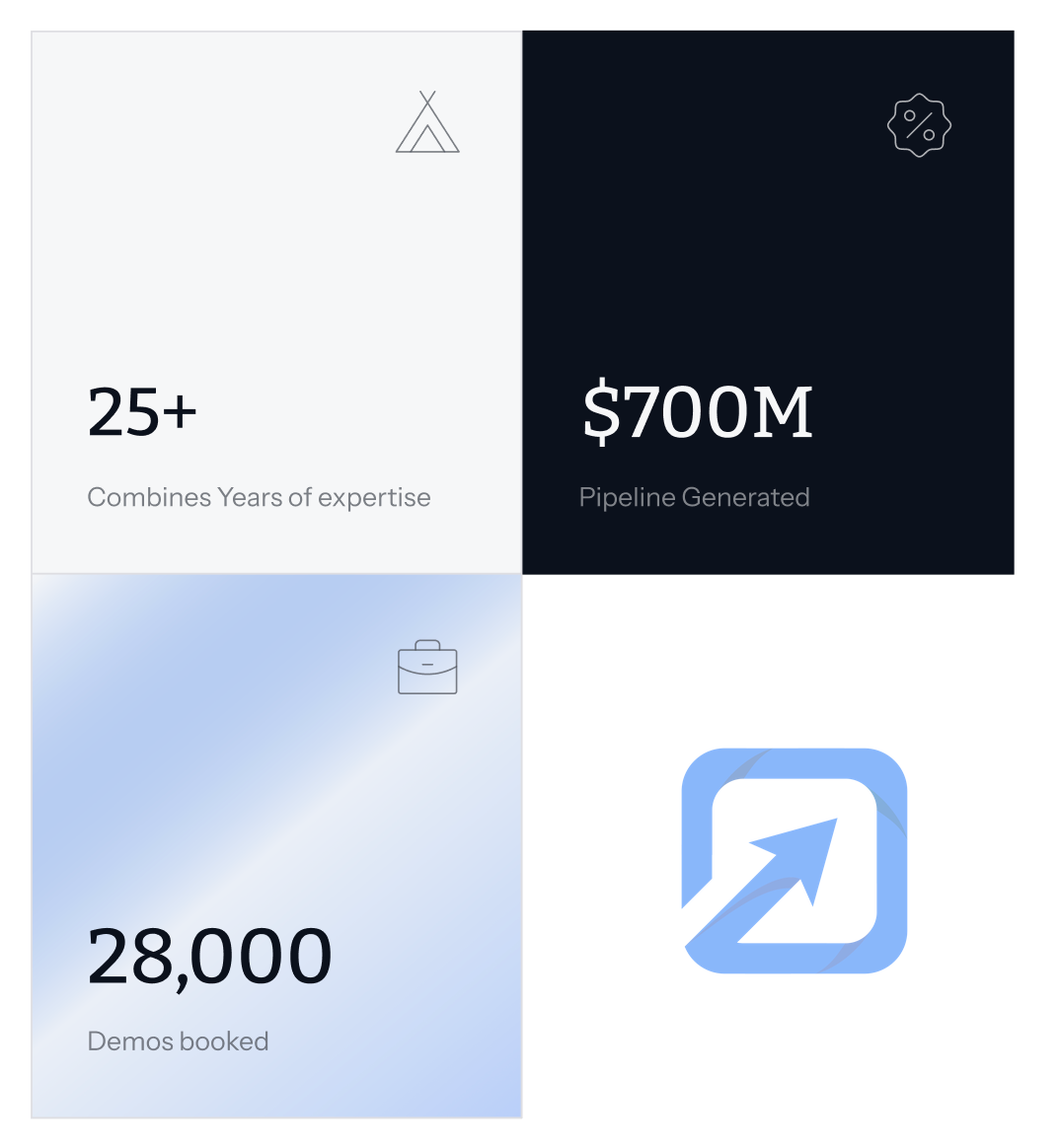 25+ combined years of expertise, $700M pipeline generated, 28000 demos booked